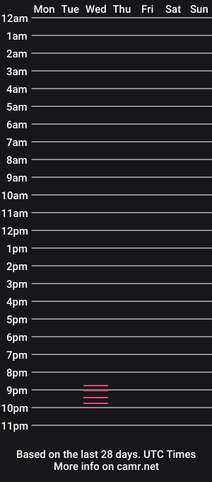 cam show schedule of keprii