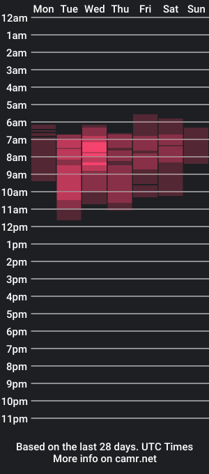 cam show schedule of keqing_