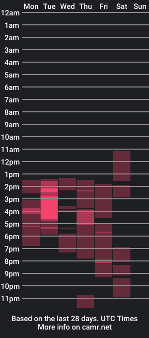 cam show schedule of keranishakti