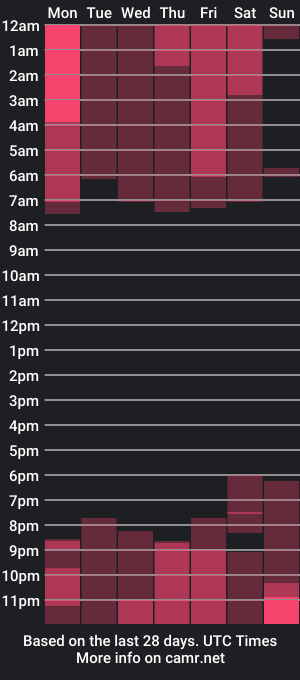 cam show schedule of kerely_1