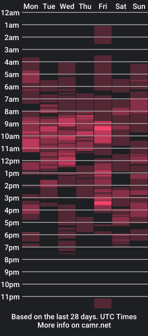 cam show schedule of kerida_onboard