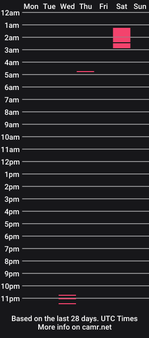cam show schedule of kernelvape
