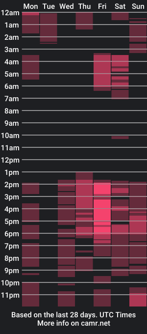 cam show schedule of kerraugh