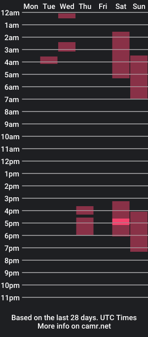 cam show schedule of kerry_flotecrc