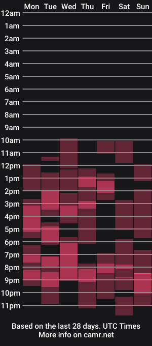 cam show schedule of kerryblarex