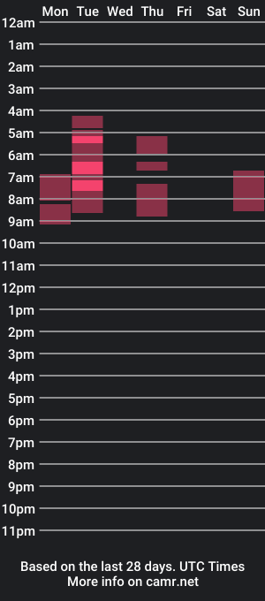 cam show schedule of kerrykirs_