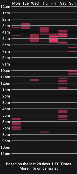 cam show schedule of kert19