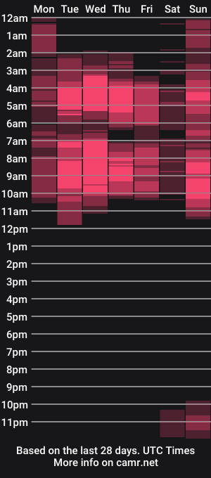 cam show schedule of kervelinrogers1