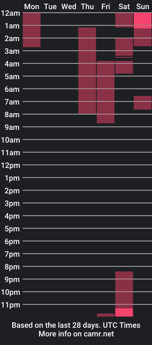 cam show schedule of kervs__