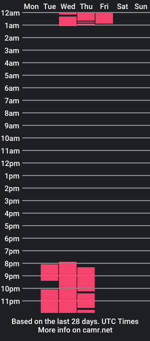 cam show schedule of keta420_