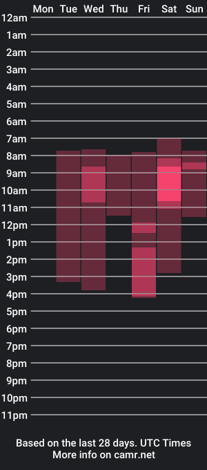 cam show schedule of ketamine_sun