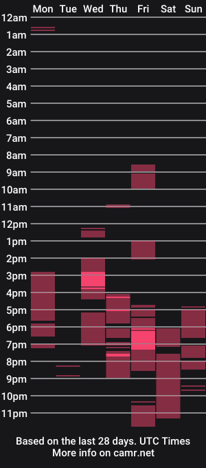 cam show schedule of ketorina