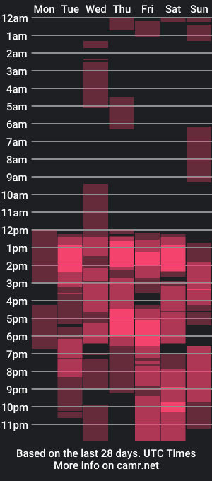 cam show schedule of ketrawestt