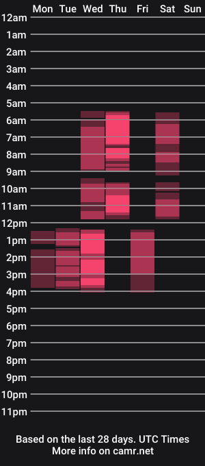 cam show schedule of ketrin___