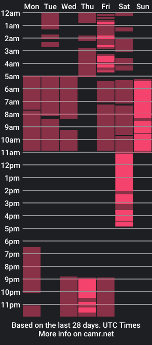 cam show schedule of ketrin_pirsss