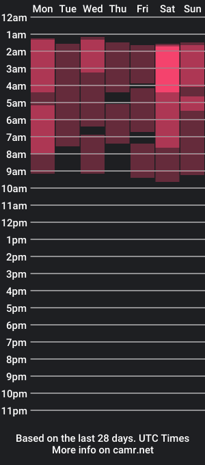 cam show schedule of ketrinmeow