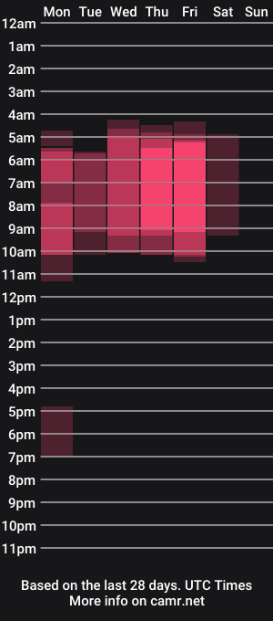 cam show schedule of kettimi
