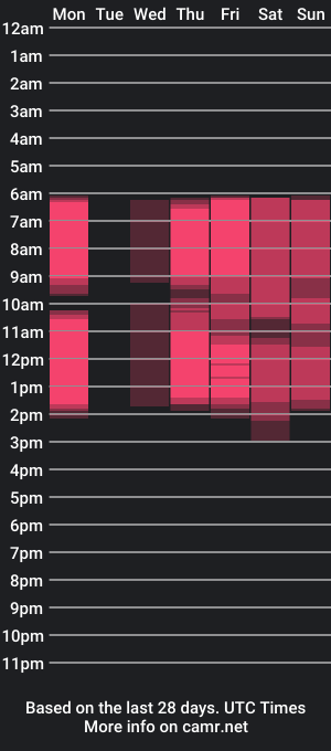 cam show schedule of kettybelly