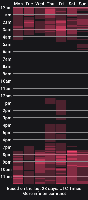cam show schedule of kettymoorrr