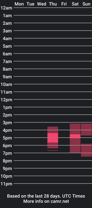 cam show schedule of keutypie