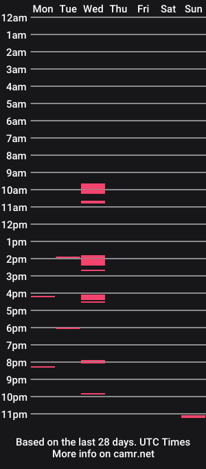 cam show schedule of kev690015