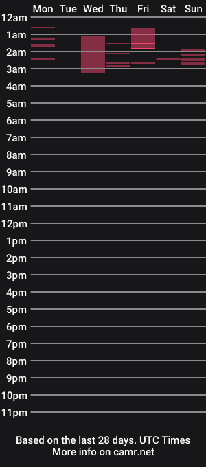 cam show schedule of kev92569