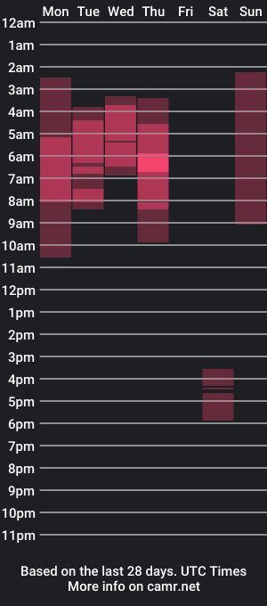 cam show schedule of kev_hotskinnycum