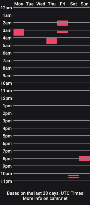 cam show schedule of kevin0314