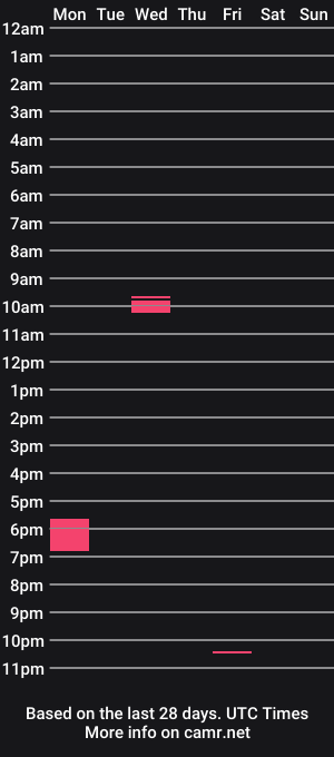 cam show schedule of kevin123896