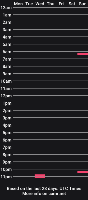 cam show schedule of kevin8414