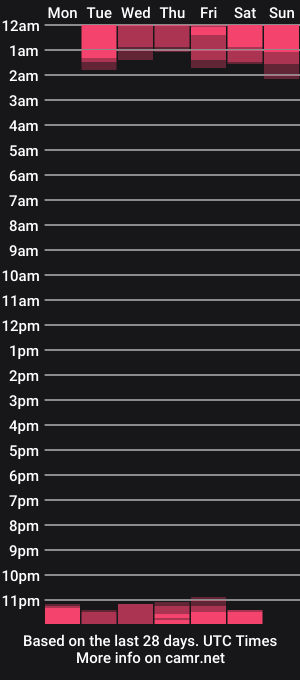 cam show schedule of kevin873s