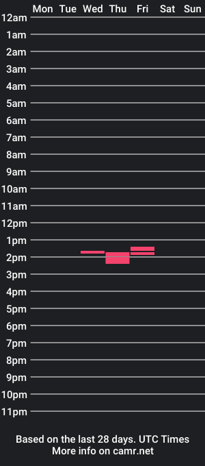 cam show schedule of kevin95560