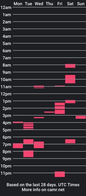 cam show schedule of kevin_77752