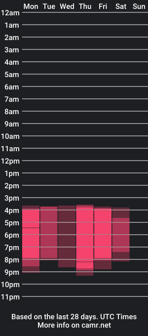 cam show schedule of kevin_ahs1