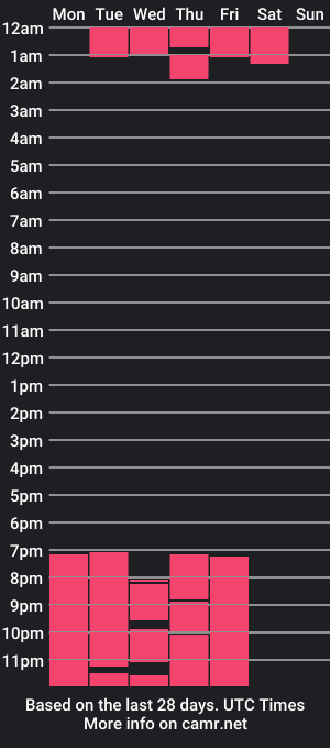 cam show schedule of kevin_andres_ar5