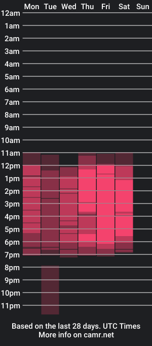 cam show schedule of kevin_ar5