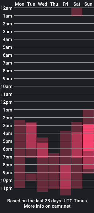 cam show schedule of kevin_badass