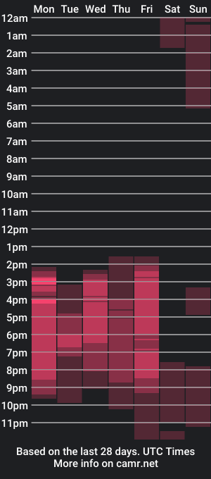 cam show schedule of kevin_blackster