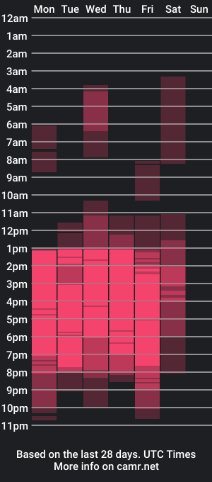 cam show schedule of kevin_cox