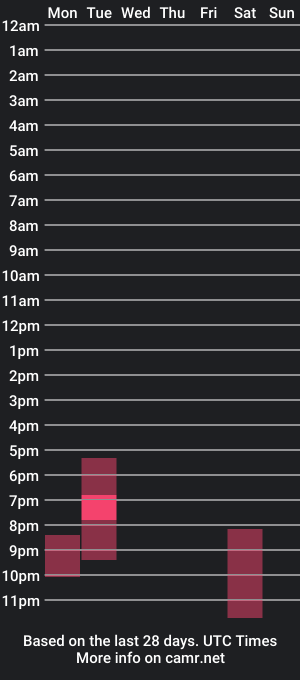 cam show schedule of kevin_dickinson