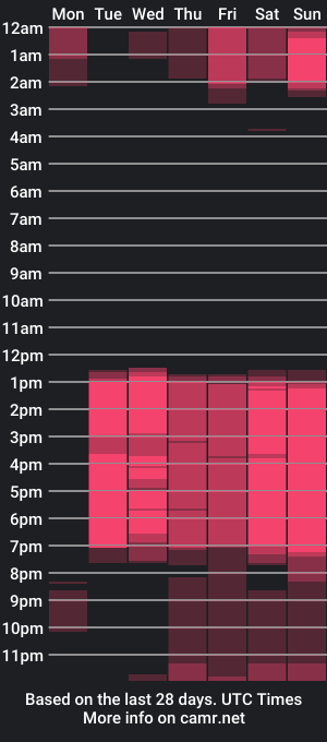 cam show schedule of kevin_hart777