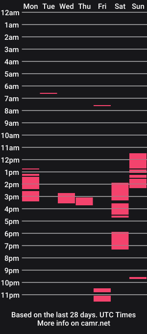 cam show schedule of kevin_hug