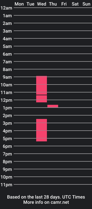 cam show schedule of kevin_iz