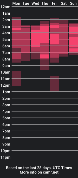 cam show schedule of kevin_joestar