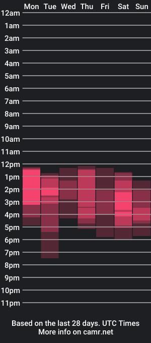 cam show schedule of kevin_kit