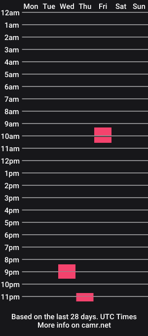 cam show schedule of kevin_marlon