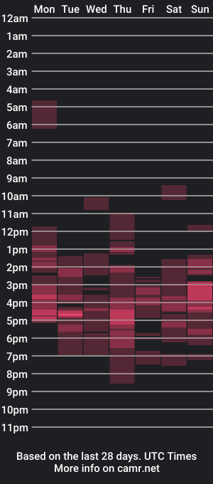 cam show schedule of kevin_nextdoor