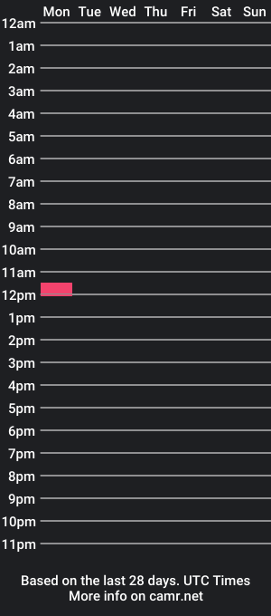 cam show schedule of kevin_ray19