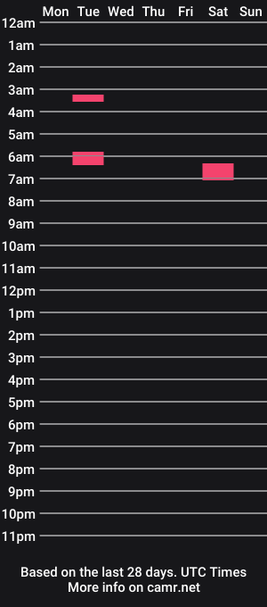 cam show schedule of kevinbechamel