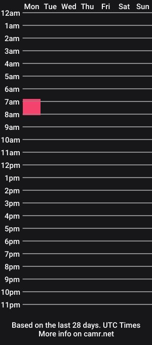cam show schedule of kevinentanga
